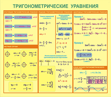 Тригонометрические уравнения и системы уравнений.